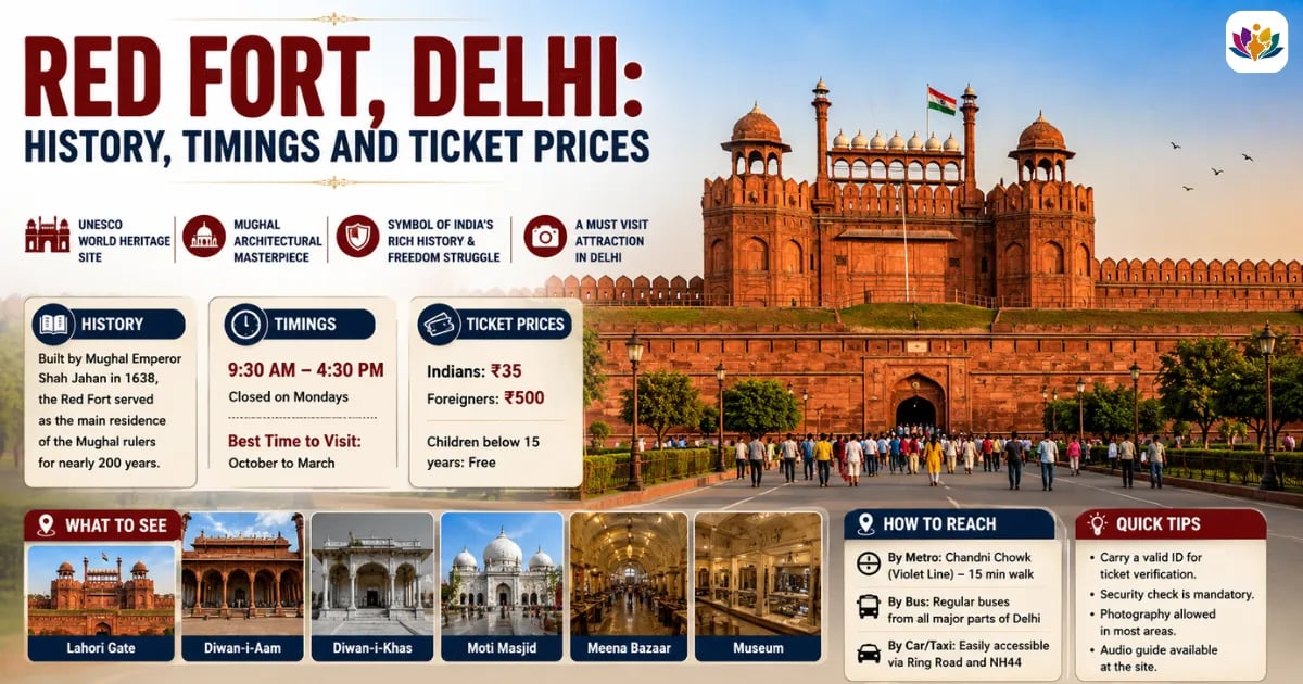 Red Fort, Delhi