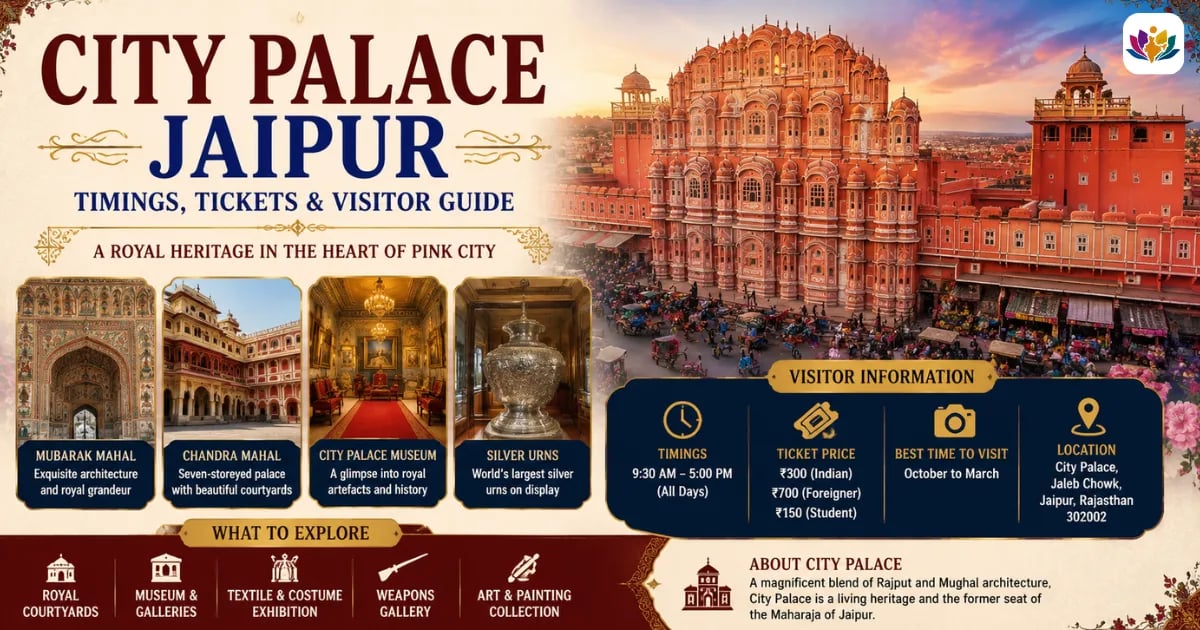 City Palace Jaipur