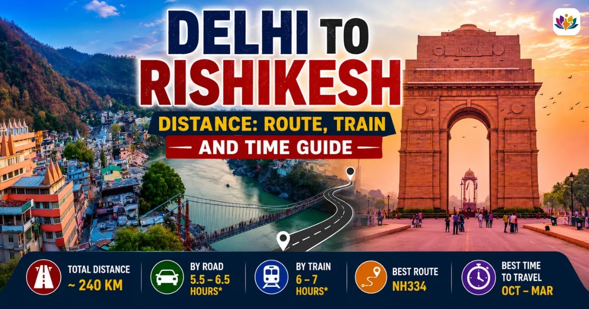 Delhi to Rishikesh Distance