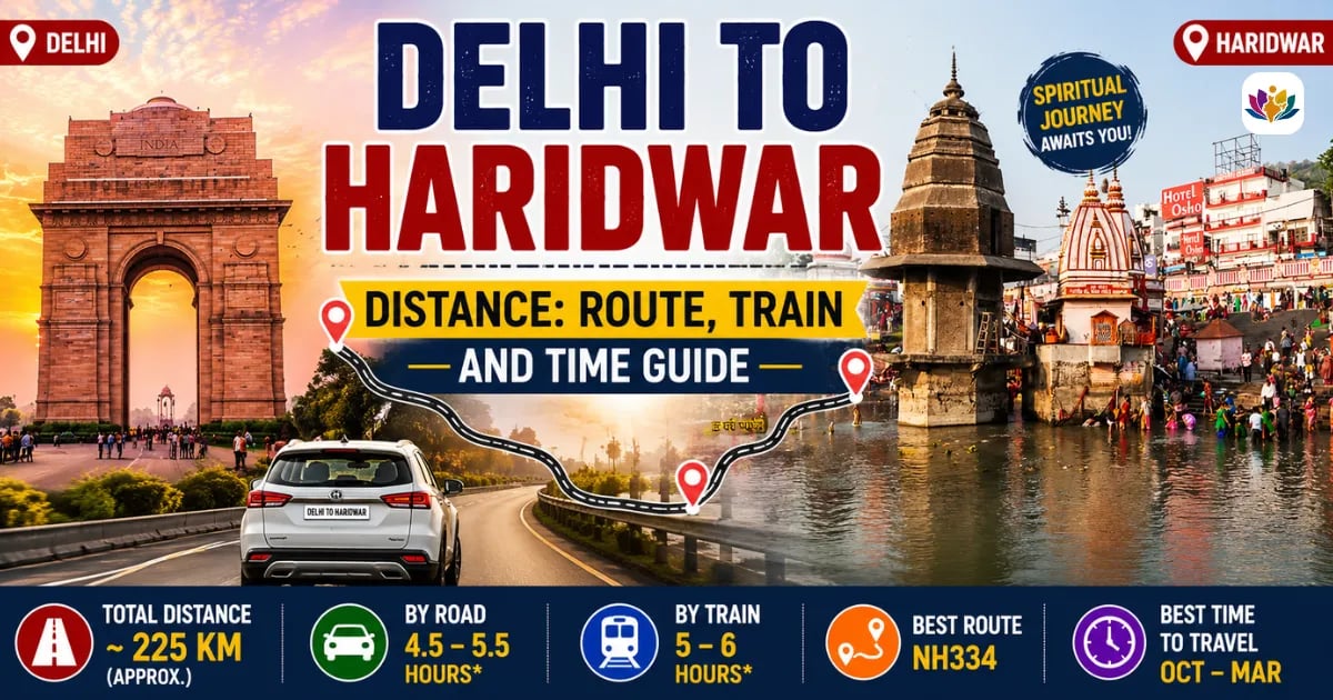 Delhi to Haridwar Distance