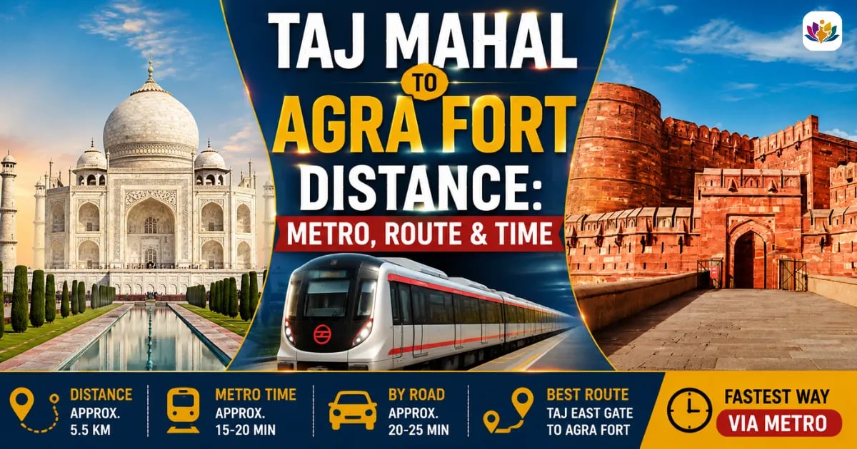 Taj Mahal to Agra Fort Distance